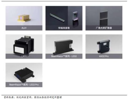 解析自動駕駛的各類激光雷達原理和優劣勢